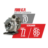 SCREAMER STAGE 1 RETROFIT TURBO KIT FORD 6.7L POWER STROKE F250/350 2011-14 & F450/550 2011-16