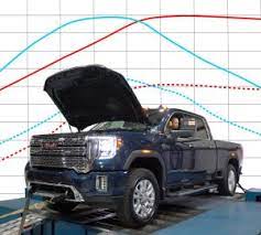 2017-2024 L5P Duramax HPTuners Tune Files